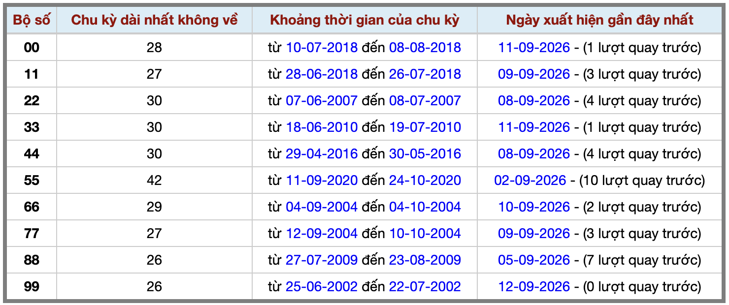Thống kê kép XSMB 1392026 - Phân tích XSMB Chủ nhật hôm nay 2 Thống kê kép XSMB 1392026 - Phân tích XSMB Chủ nhật hôm nay 2