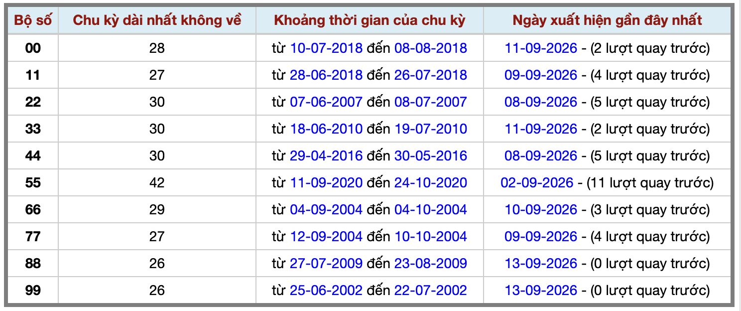 Thống kê kép XSMB 1492026 - Phân tích XSMB Thứ 2 hôm nay 2 Thống kê kép XSMB 1492026 - Phân tích XSMB Thứ 2 hôm nay 2