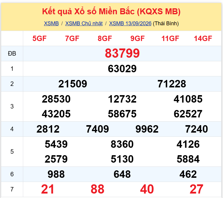 xsmb 1309 xsmb 1309