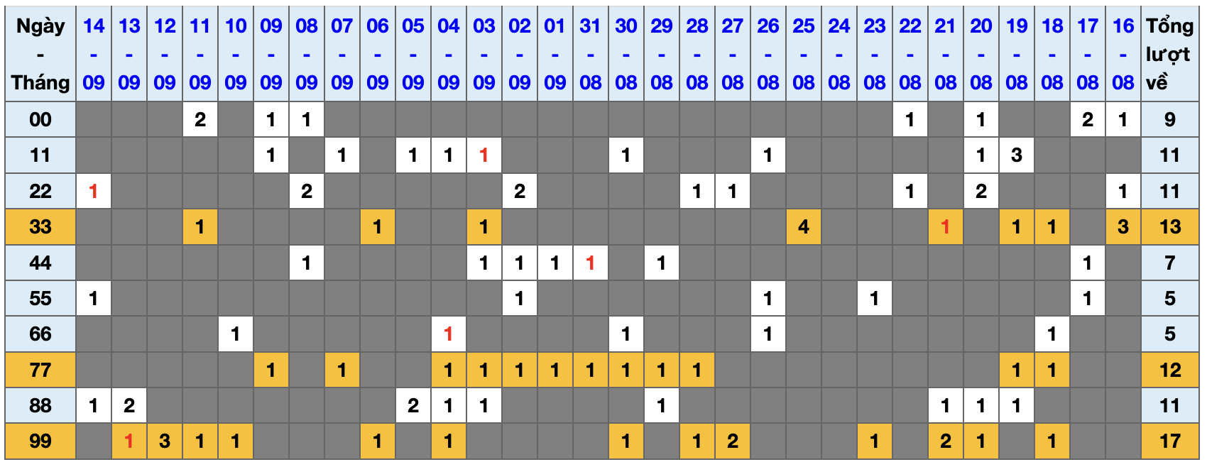 Ảnh màn hình 2026-09-14 lúc 22 Ảnh màn hình 2026-09-14 lúc 22