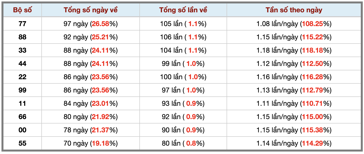 Thống kê kép XSMB 1892026 - Phân tích XSMB Thứ 6 hôm nay 3