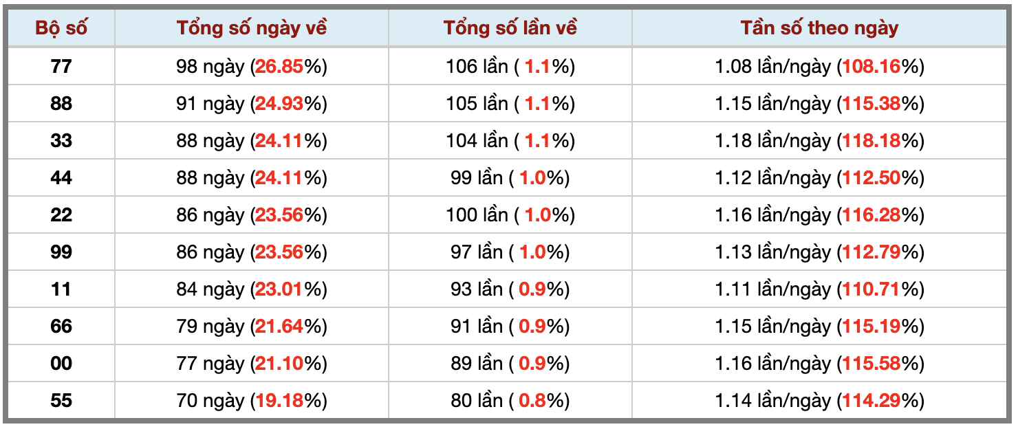 Ảnh màn hình 2026-09-18 lúc 22 Ảnh màn hình 2026-09-18 lúc 22