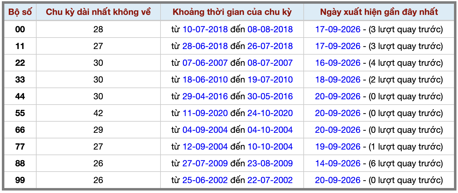 Thống kê kép XSMB 2192026 - Phân tích XSMB Thứ 2 hôm nay 2 Thống kê kép XSMB 2192026 - Phân tích XSMB Thứ 2 hôm nay 2