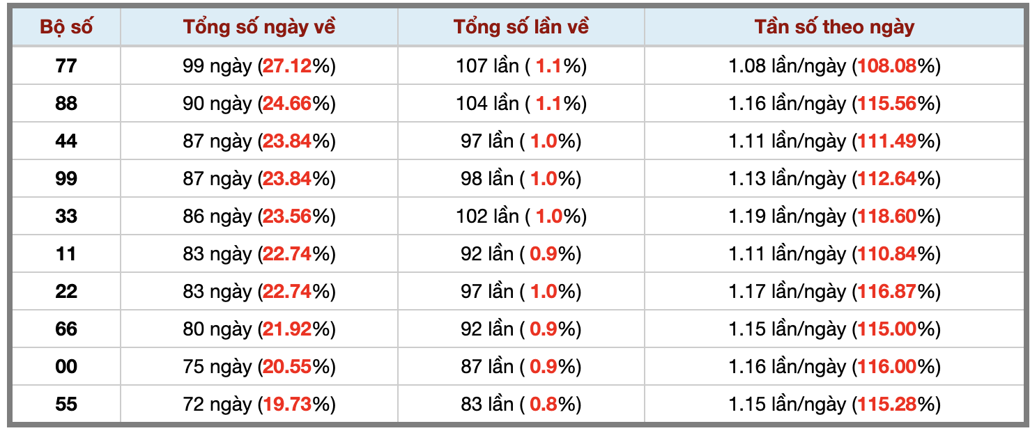 Ảnh màn hình 2026-09-21 lúc 22 Ảnh màn hình 2026-09-21 lúc 22