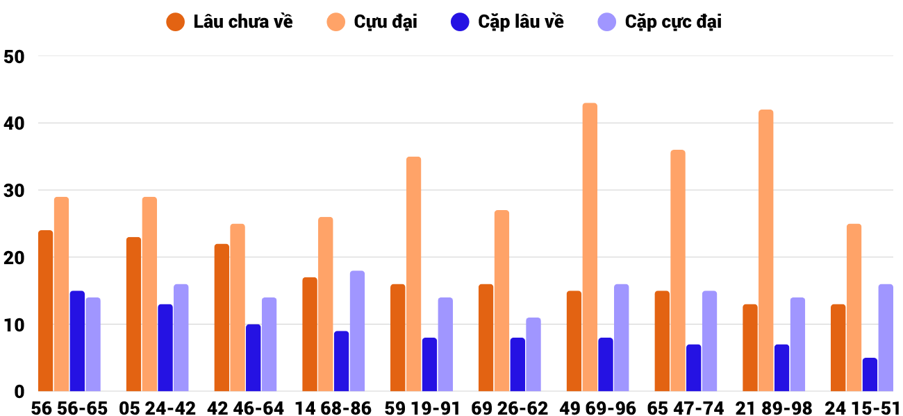 Thong-ke-cap-so-lau-chua-xuat-hien-xsqna-22-9-2026 Thong-ke-cap-so-lau-chua-xuat-hien-xsqna-22-9-2026