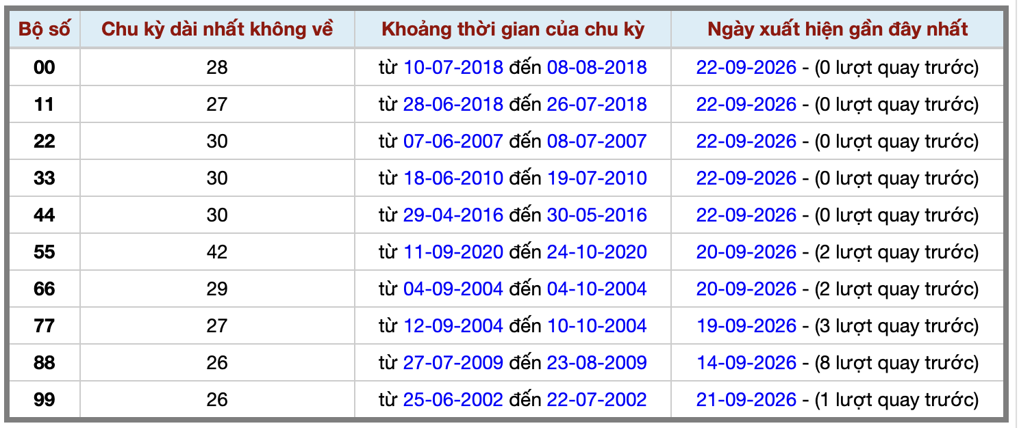 Ảnh màn hình 2026-09-22 lúc 22 Ảnh màn hình 2026-09-22 lúc 22