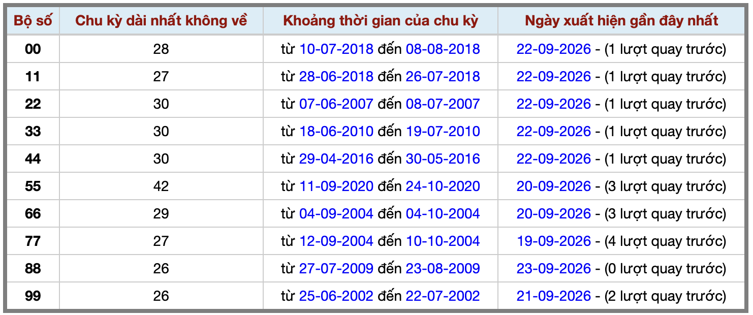Thống kê kép XSMB 2492026 - Phân tích XSMB Thứ 5 hôm nay 2