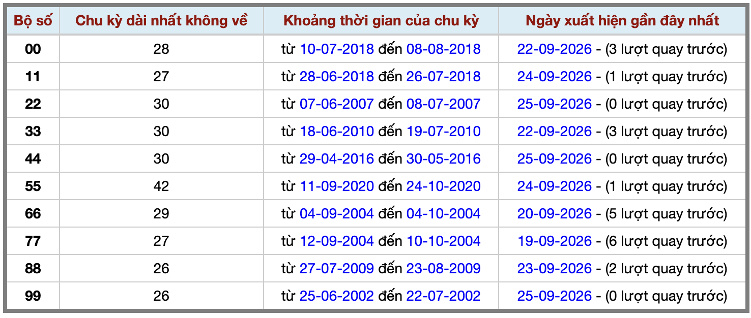 Thống kê kép XSMB 2692026 - Phân tích XSMB Thứ 7 hôm nay 2 Thống kê kép XSMB 2692026 - Phân tích XSMB Thứ 7 hôm nay 2