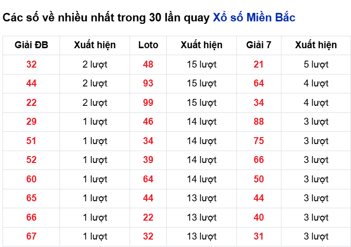 cac-so-ve-nhieu