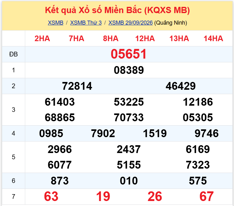 xsmb 3009 xsmb 3009