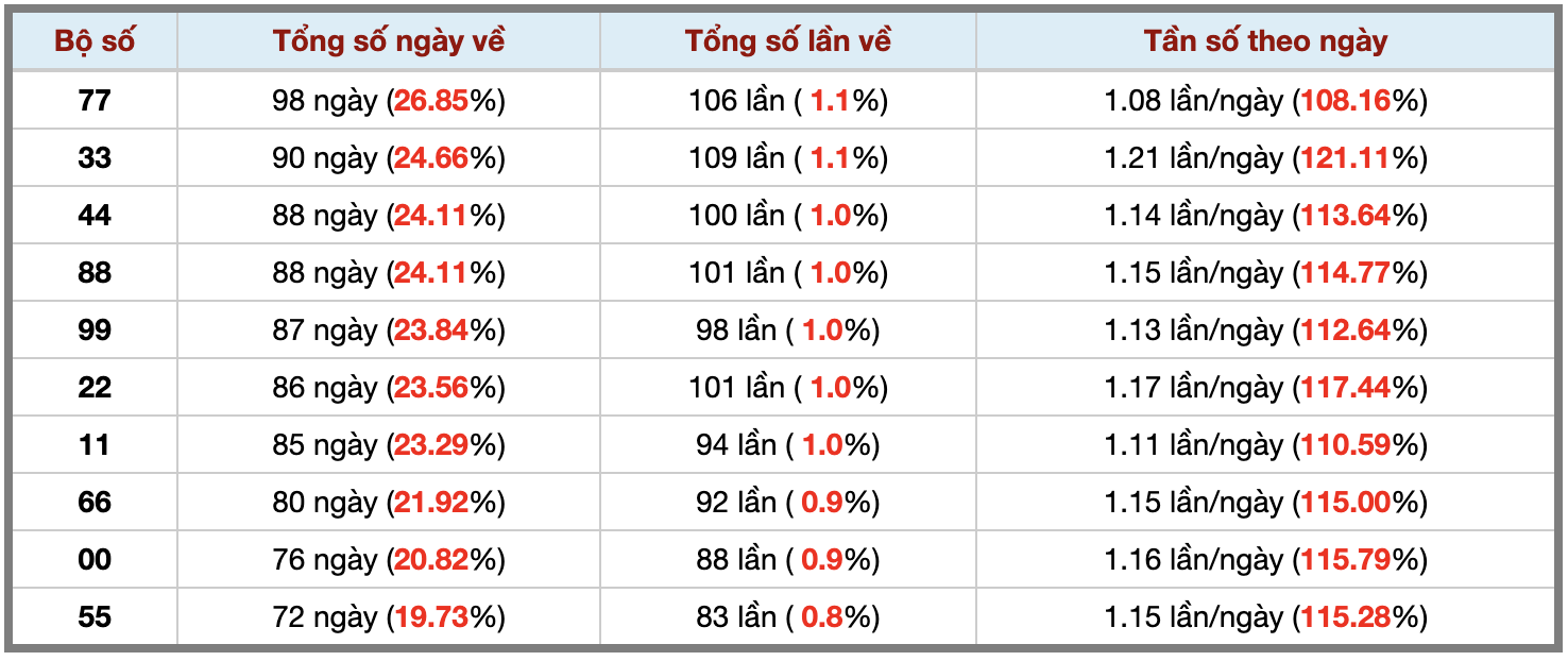 Ảnh màn hình 2026-09-30 lúc 23 Ảnh màn hình 2026-09-30 lúc 23