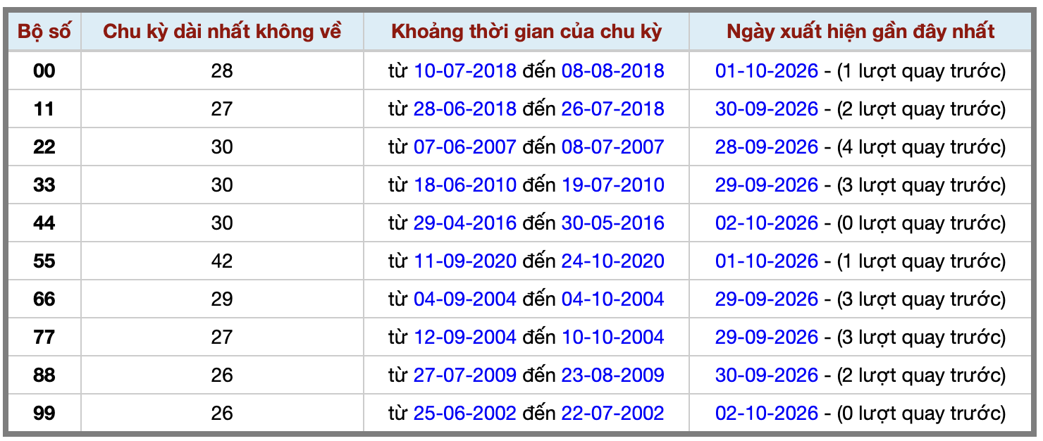 Ảnh màn hình 2026-10-02 lúc 22 Ảnh màn hình 2026-10-02 lúc 22