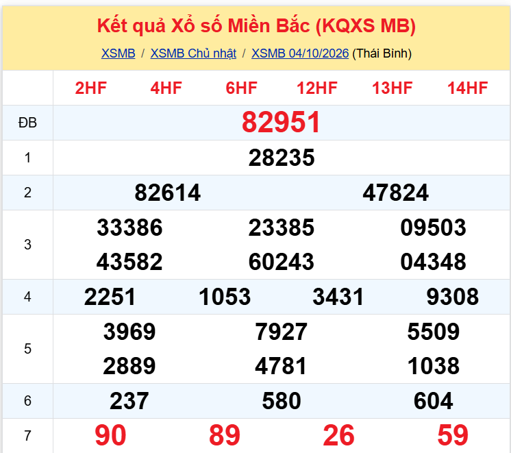 xsmb 04-10 xsmb 04-10