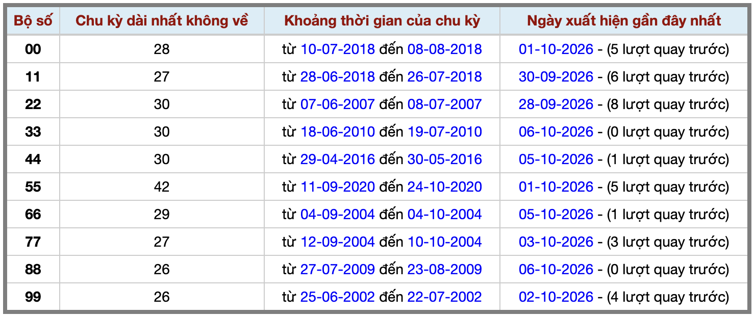 Ảnh màn hình 2026-10-06 lúc 22 Ảnh màn hình 2026-10-06 lúc 22