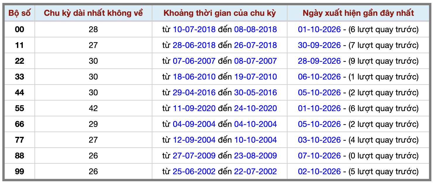 Thống kê kép XSMB 8102026 - Phân tích XSMB Thứ 5 hôm nay 2 Thống kê kép XSMB 8102026 - Phân tích XSMB Thứ 5 hôm nay 2