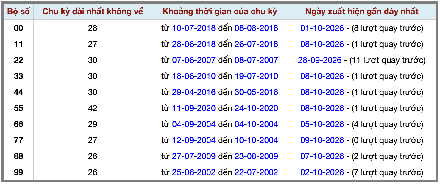Thống kê kép XSMB 10102026 - Phân tích XSMB Thứ 7 hôm nay 2 Thống kê kép XSMB 10102026 - Phân tích XSMB Thứ 7 hôm nay 2