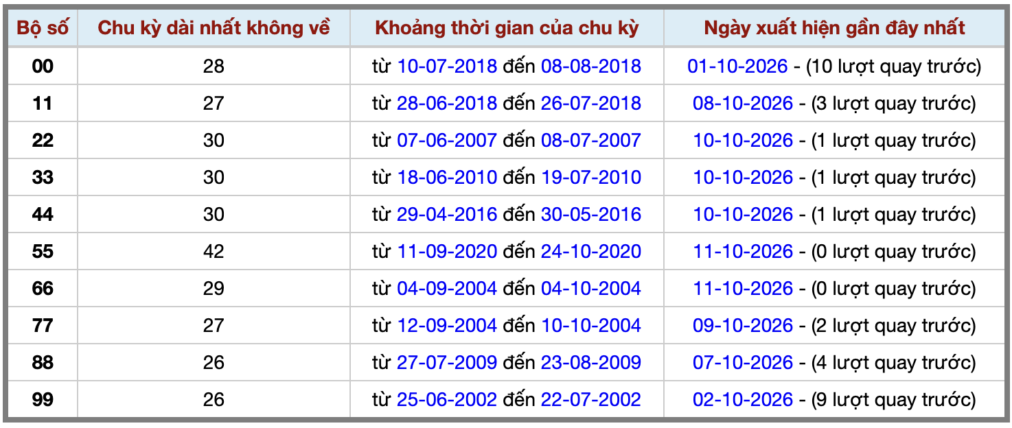 Thống kê kép XSMB 12102026 - Phân tích XSMB Thứ 2 hôm nay 2 Thống kê kép XSMB 12102026 - Phân tích XSMB Thứ 2 hôm nay 2