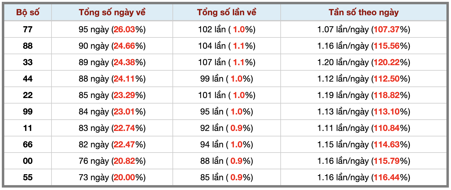 Ảnh màn hình 2026-10-12 lúc 22 Ảnh màn hình 2026-10-12 lúc 22