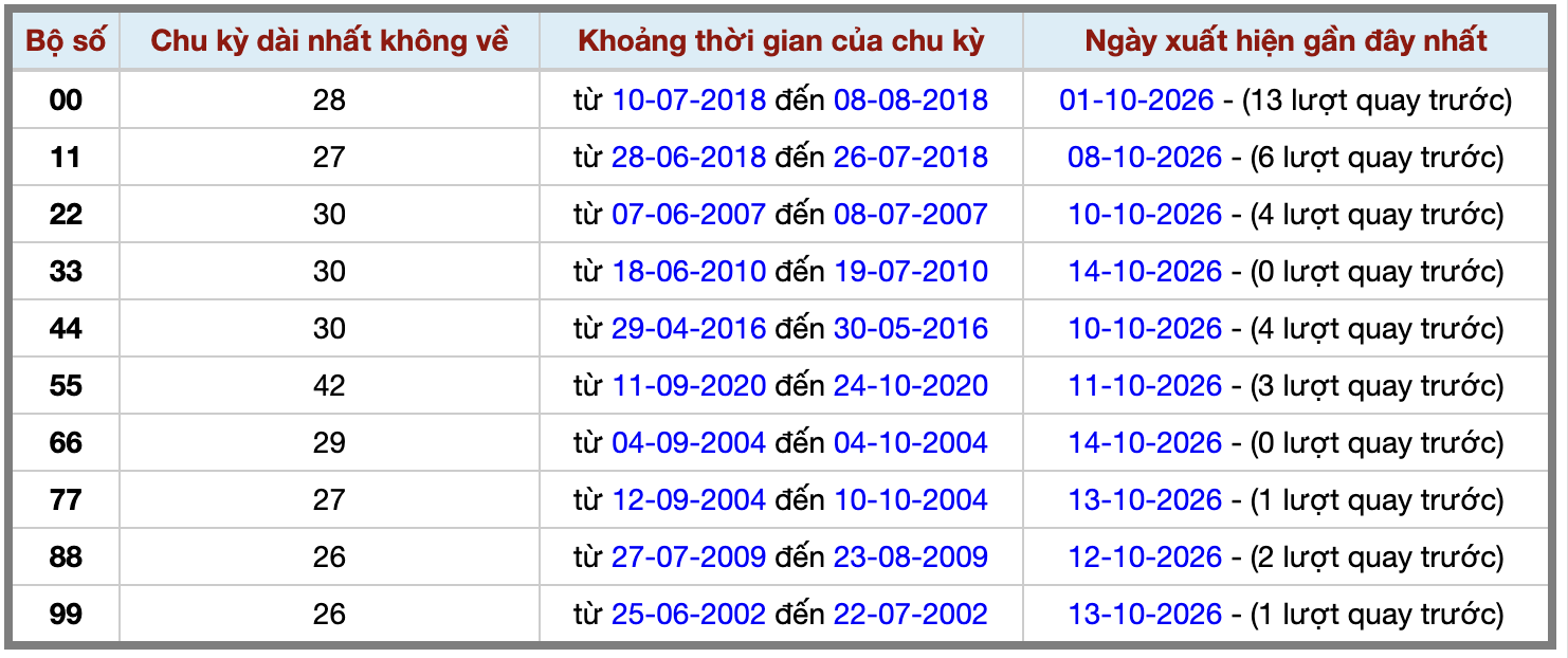Thống kê kép XSMB 15102026 - Phân tích XSMB Thứ 5 hôm nay 2 Thống kê kép XSMB 15102026 - Phân tích XSMB Thứ 5 hôm nay 2