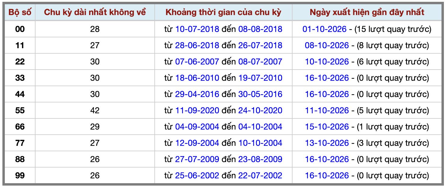 Thống kê kép XSMB 17102026 - Phân tích XSMB Thứ 7 hôm nay 2 Thống kê kép XSMB 17102026 - Phân tích XSMB Thứ 7 hôm nay 2