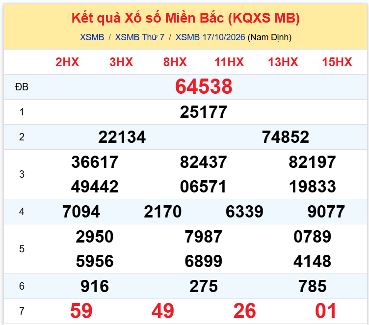 xsmb 1710
