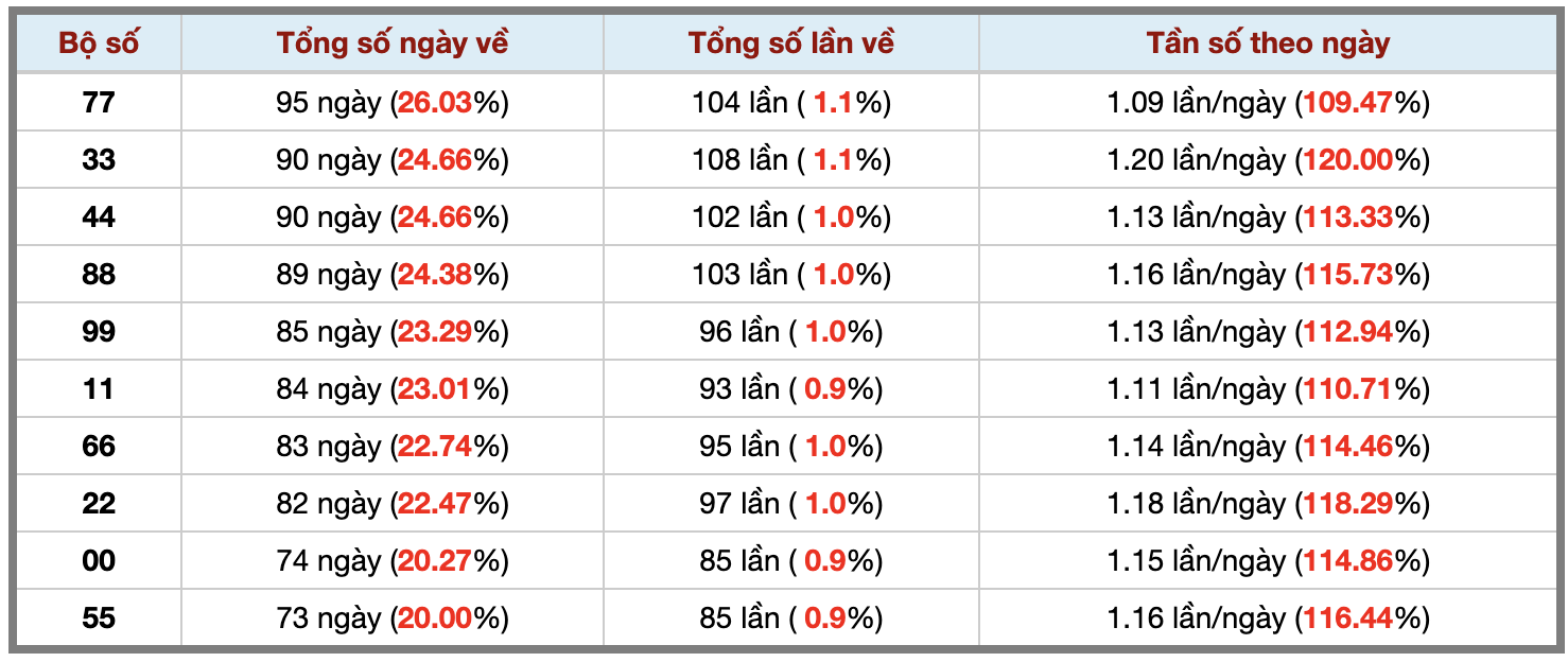 Ảnh màn hình 2026-10-20 lúc 22 Ảnh màn hình 2026-10-20 lúc 22