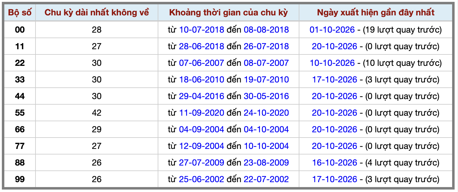 Ảnh màn hình 2026-10-20 lúc 22 Ảnh màn hình 2026-10-20 lúc 22