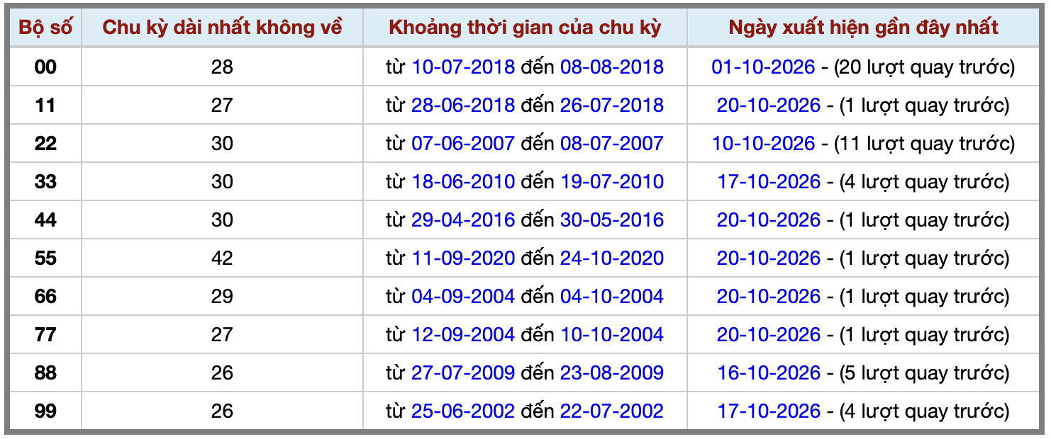 Thống kê kép XSMB 22102026 - Phân tích XSMB Thứ 5 hôm nay 2 Thống kê kép XSMB 22102026 - Phân tích XSMB Thứ 5 hôm nay 2