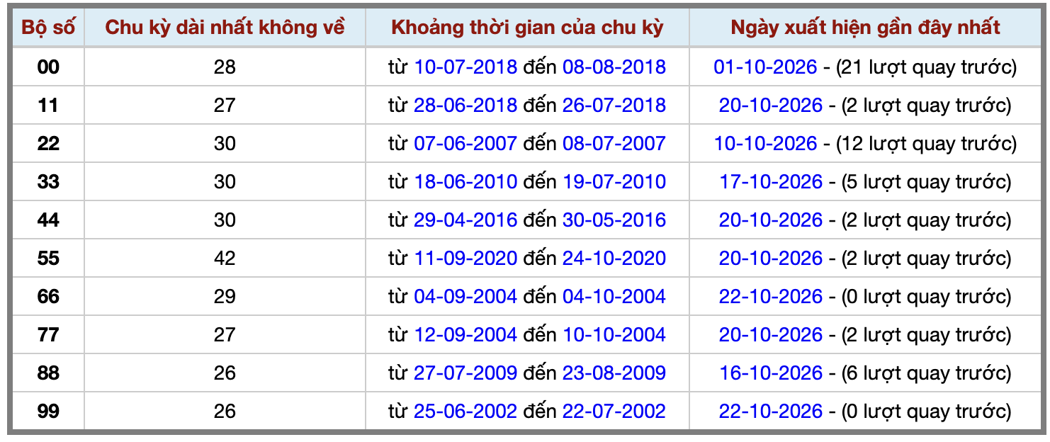 Thống kê kép XSMB 23102026 - Phân tích XSMB Thứ 6 hôm nay 2