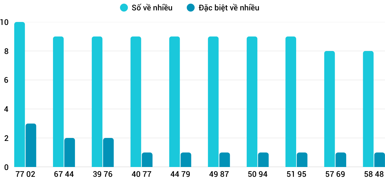 Thong-ke-nhieu-it-xsdno-24-10-2026 Thong-ke-nhieu-it-xsdno-24-10-2026