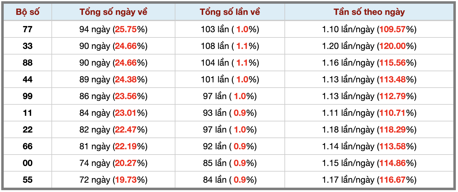 Thống kê kép XSMB 24102026 - Phân tích XSMB Thứ 7 hôm nay 3