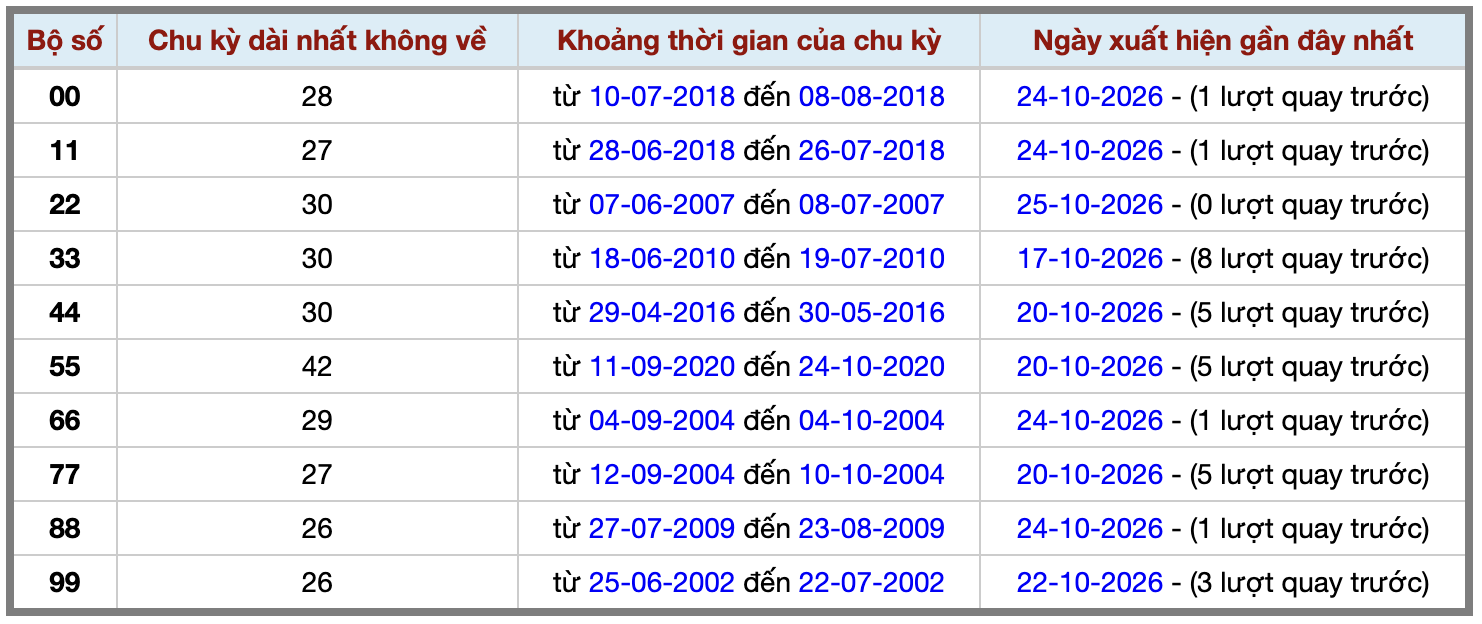 Thống kê kép XSMB 26102026 - Phân tích XSMB Thứ 2 hôm nay 2 Thống kê kép XSMB 26102026 - Phân tích XSMB Thứ 2 hôm nay 2