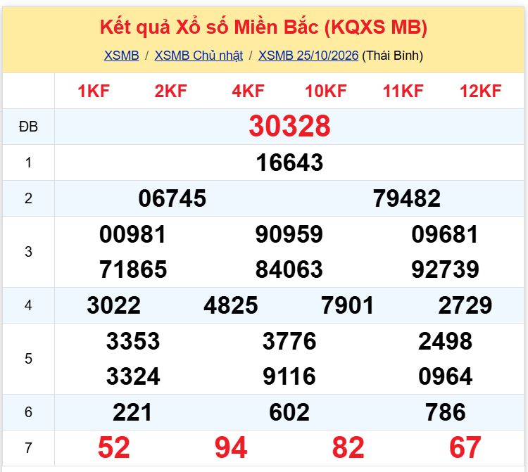 xsmb 2510 xsmb 2510