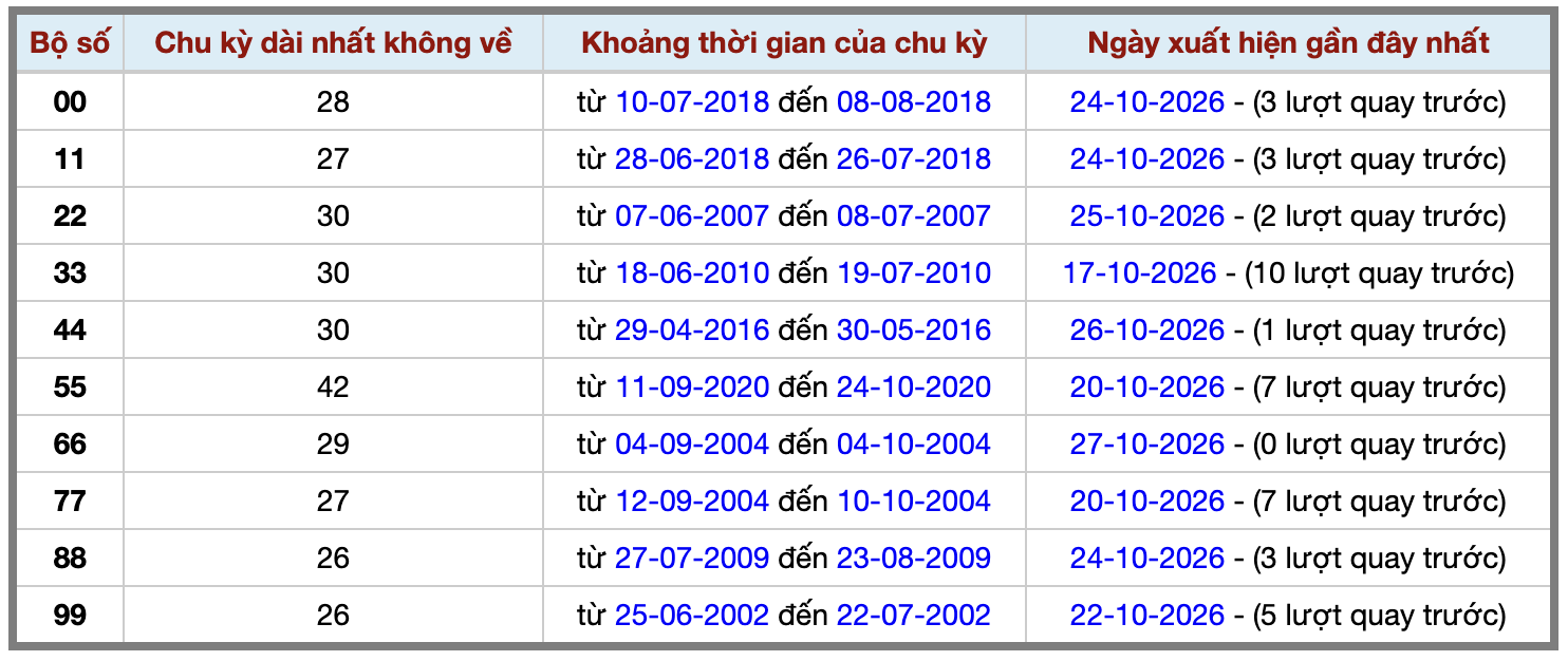 Thống kê kép XSMB 28102026 - Phân tích XSMB Thứ 4 hôm nay 2