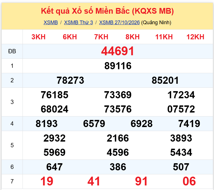 xsmb 2710 xsmb 2710