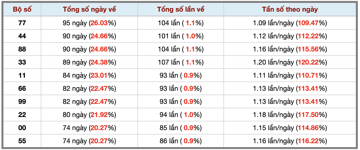 Ảnh màn hình 2026-10-31 lúc 23 Ảnh màn hình 2026-10-31 lúc 23