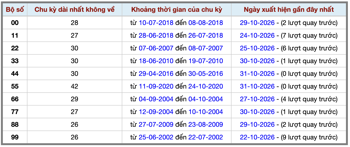 Ảnh màn hình 2026-10-31 lúc 23 Ảnh màn hình 2026-10-31 lúc 23