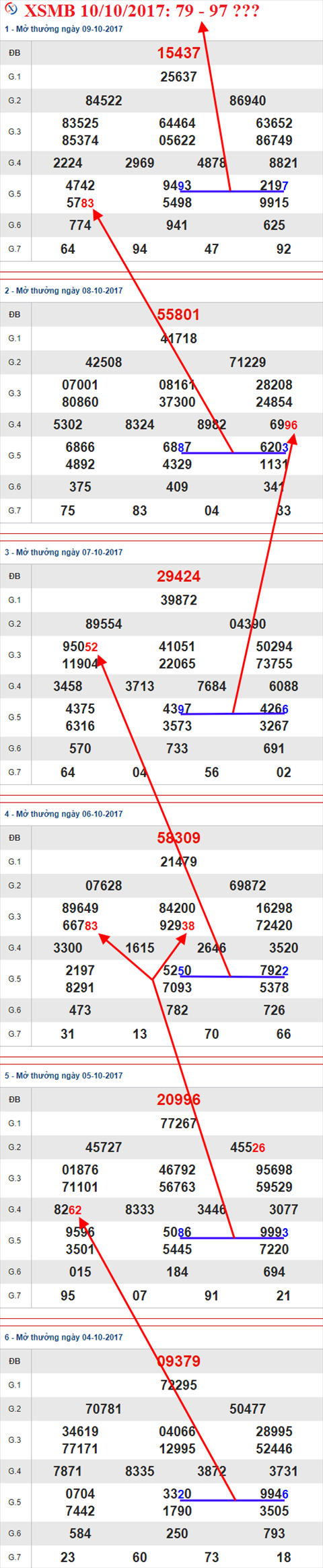 Tham khảo XSMB 10/10/2017 Tham khao XSMB 10/10/2017