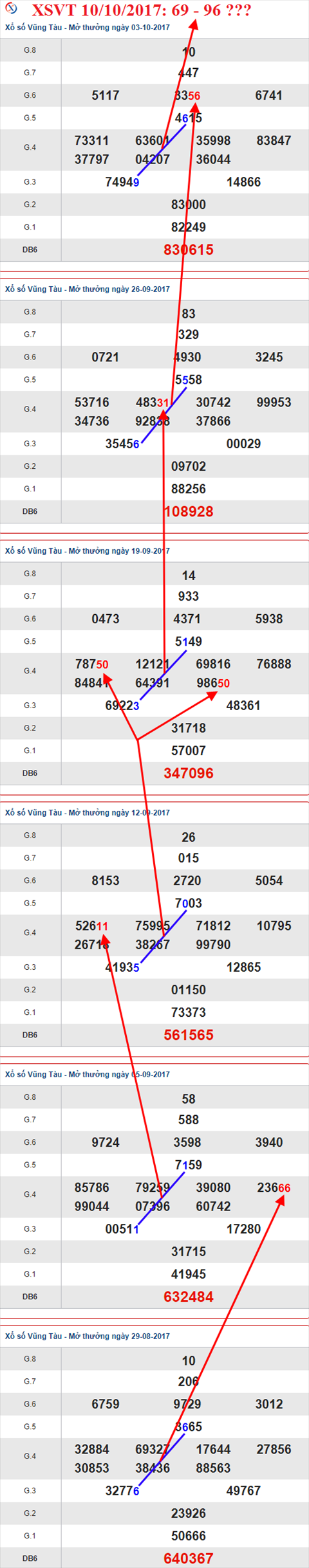 Tham khảo XSMB 10/10/2017 hình ảnh 1 Tham khao XSMB 10/10/2017 hinh anh 1
