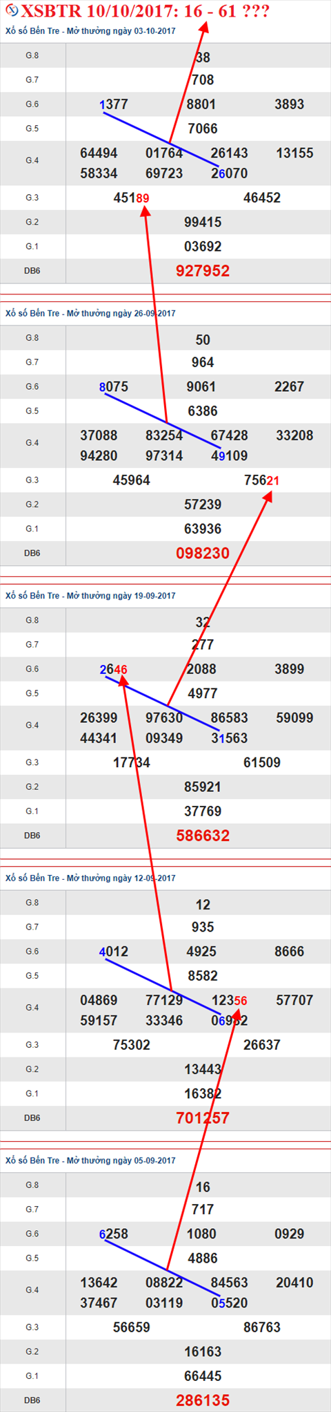 Tham khảo XSMB 10/10/2017 hình ảnh 2 Tham khao XSMB 10/10/2017 hinh anh 2