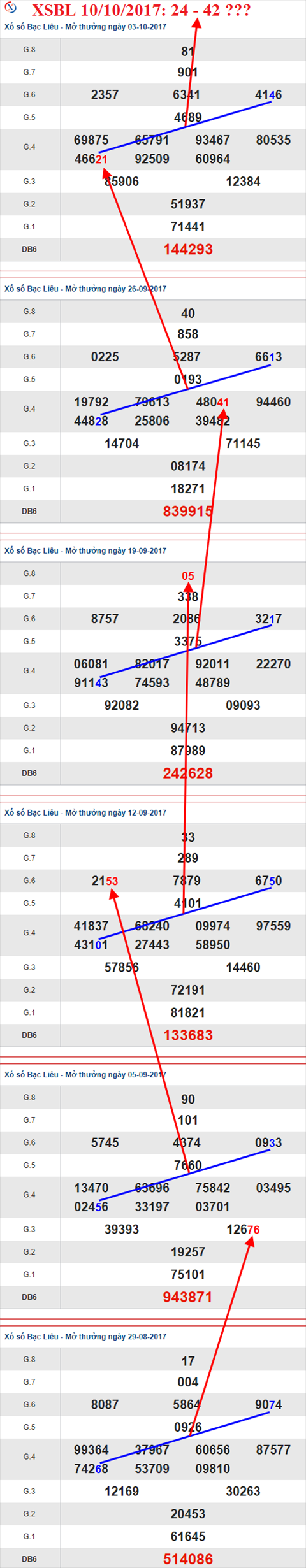Tham khảo XSMB 10/10/2017 hình ảnh 4 Tham khao XSMB 10/10/2017 hinh anh 4
