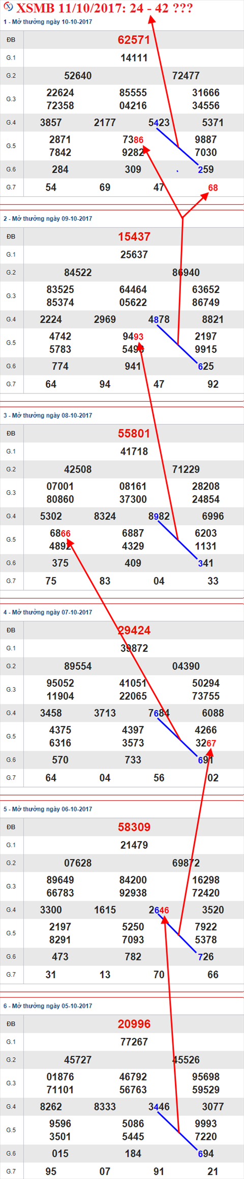 Tham khảo XSMB 11/10/2017 hình ảnh 1 Tham khao XSMB 11/10/2017 hinh anh 1