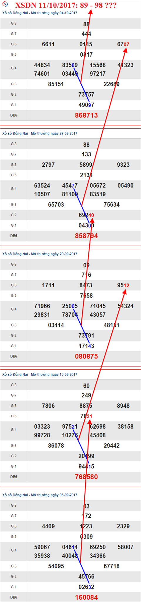 Tham khảo XSMN 11/10/2017 hình ảnh 1 Tham khao XSMN 11/10/2017 hinh anh 1