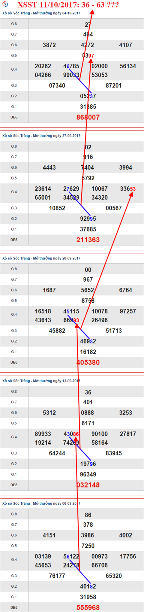 Tham khảo XSMN 11/10/2017 hình ảnh 2 Tham khao XSMN 11/10/2017 hinh anh 2