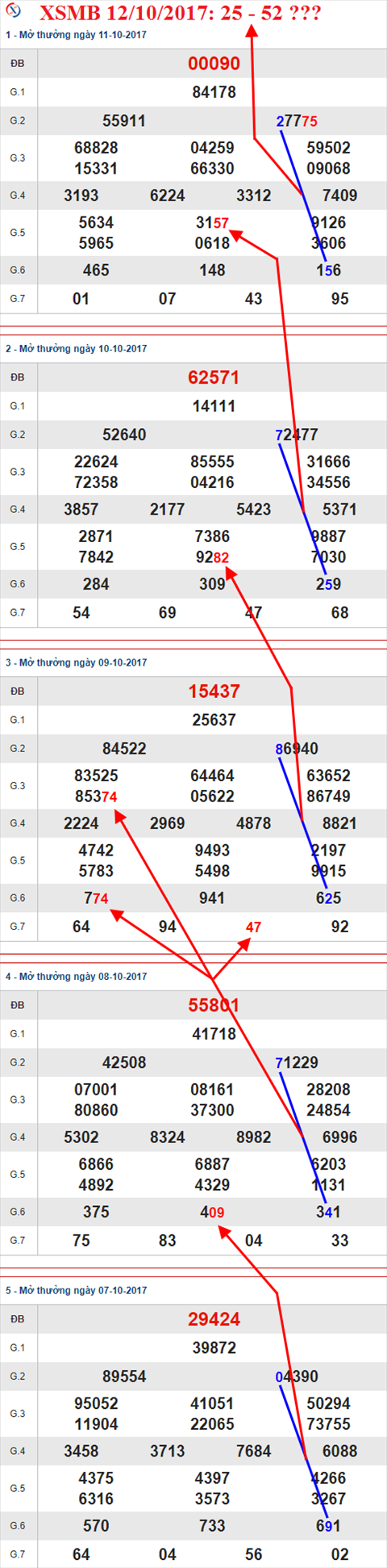 Tham khảo XSMB 12/10/2017 Tham khao XSMB 12/10/2017