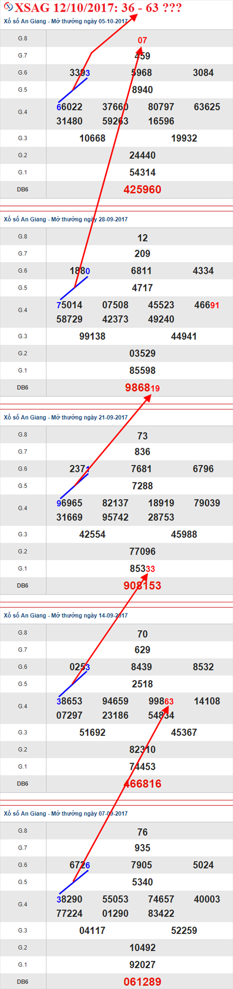 Tham khảo XSMN 12/10/2017 hình ảnh 1 Tham khao XSMN 12/10/2017 hinh anh 1