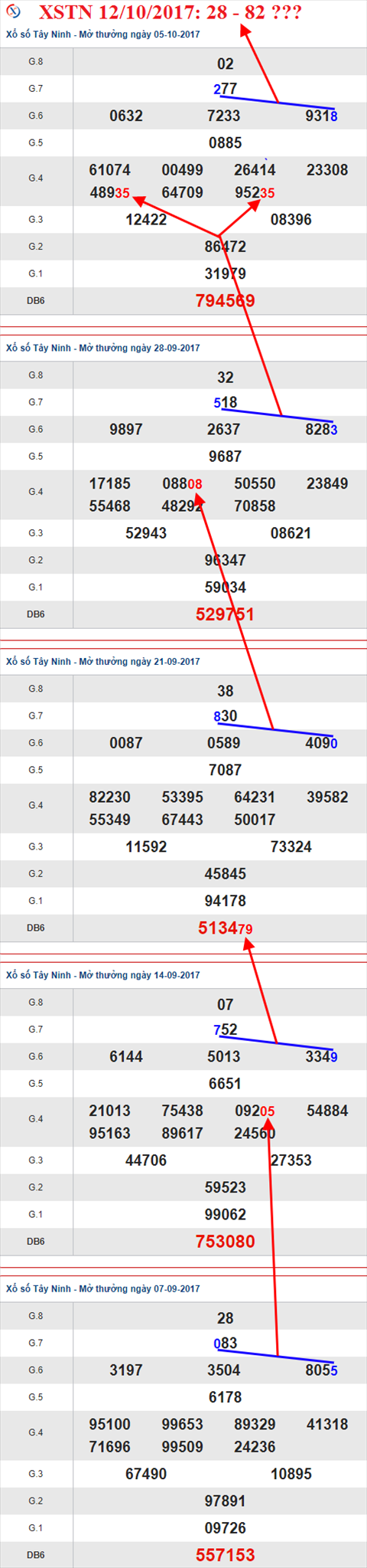 Tham khảo XSMN 12/10/2017 hình ảnh 2 Tham khao XSMN 12/10/2017 hinh anh 2