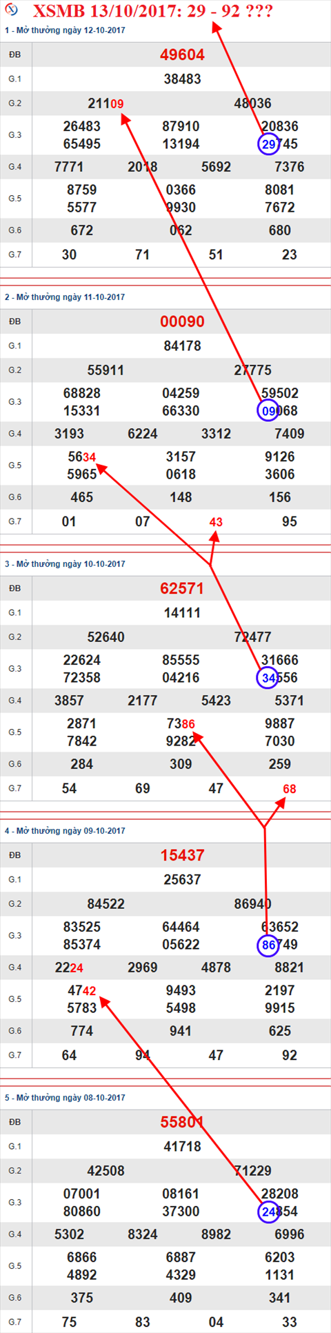 Tham khảo XSMB 13/10/2017 hình ảnh 1 Tham khao XSMB 13/10/2017 hinh anh 1