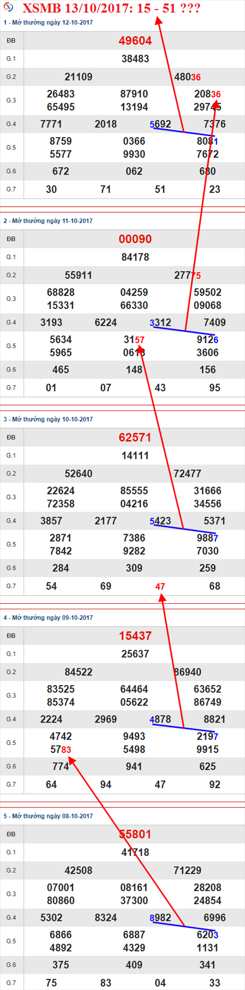 Tham khảo XSMB 13/10/2017 hình ảnh 2 Tham khao XSMB 13/10/2017 hinh anh 2
