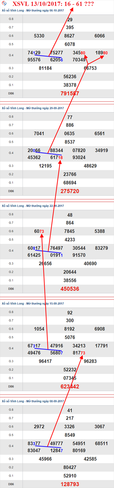 Tham khảo XSMN 13/10/2017 hình ảnh 1 Tham khao XSMN 13/10/2017 hinh anh 1